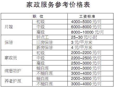 十堰两万余人从事家政服务 家政服务行业面临洗牌