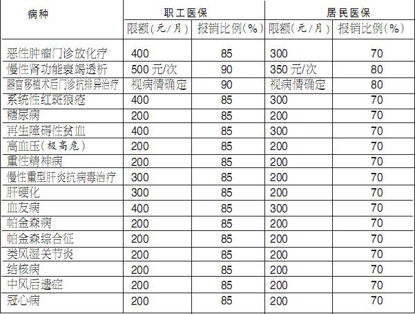 十堰市多少人口_湖北省襄十随神 宜荆荆恩两大城市群对比 后者潜力大竞争力