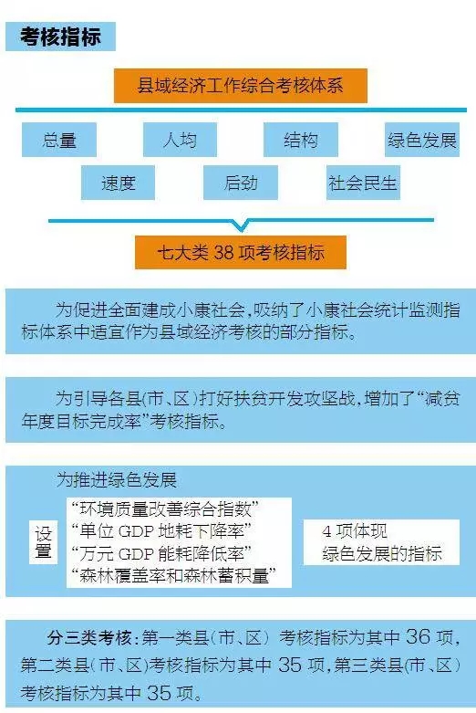 湖北GDP进位_湖北省GDP统计公报公开,武汉第一,咸宁增长最快(3)