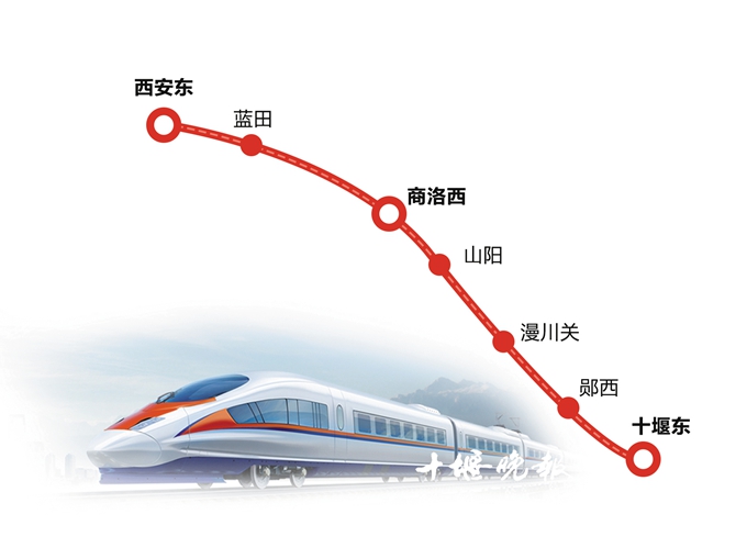 湖北铁路重大项目推进会透露好消息 确保西十高铁年内