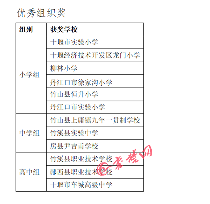 十堰市中小学生同题创作获奖名单公布快来看看有你吗