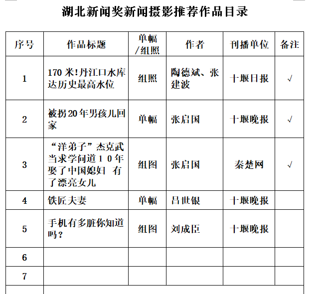 第三十九届湖北新闻奖新闻摄影推荐作品公示