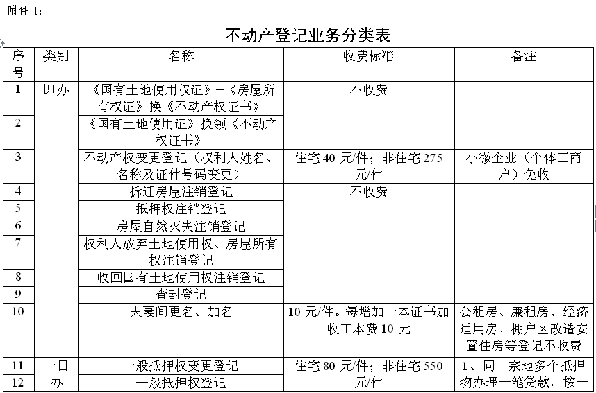 十堰市國土資源局不動產登記事項公告(2)