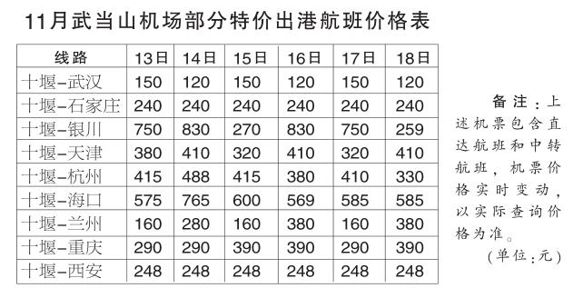 十堰民生 正文溫馨提醒:以上機票信息來自攜程,機票價格實時變動,以