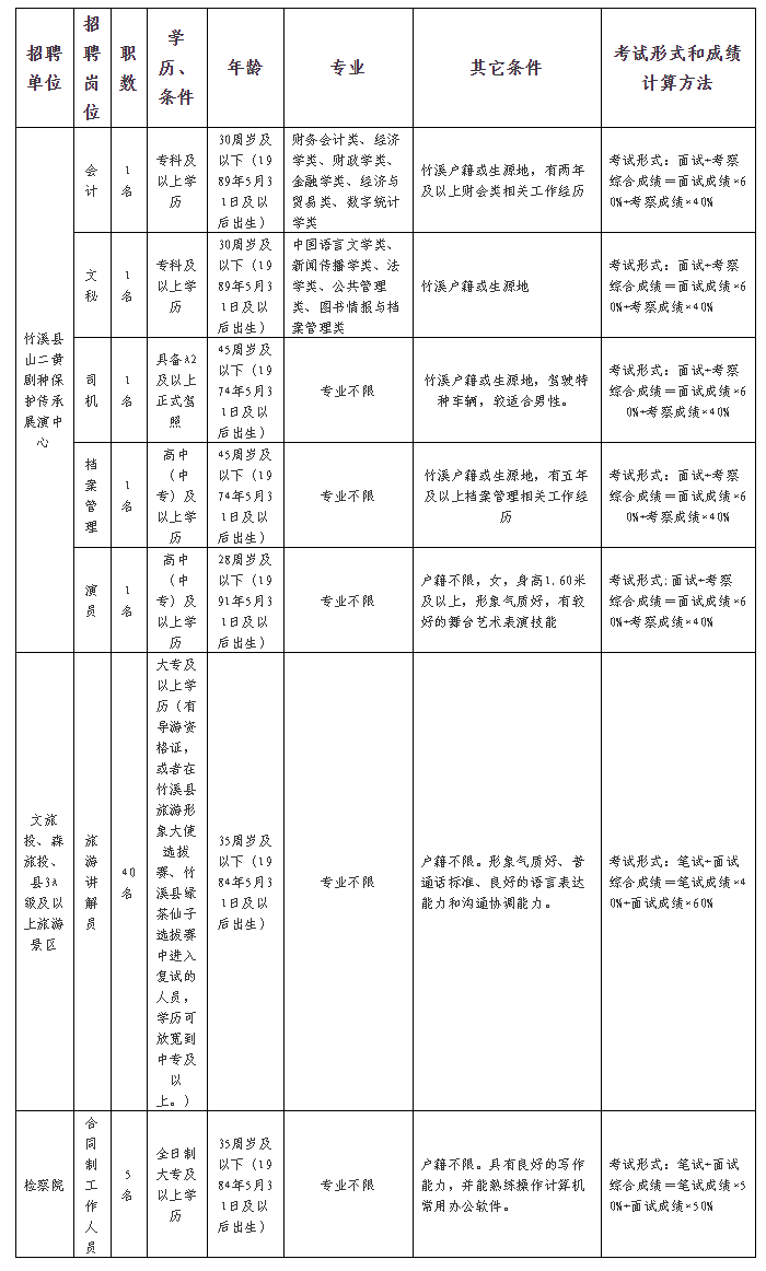 的人員(與聘用單位負責人有夫妻關係,直系血親關係,三代以內旁系血